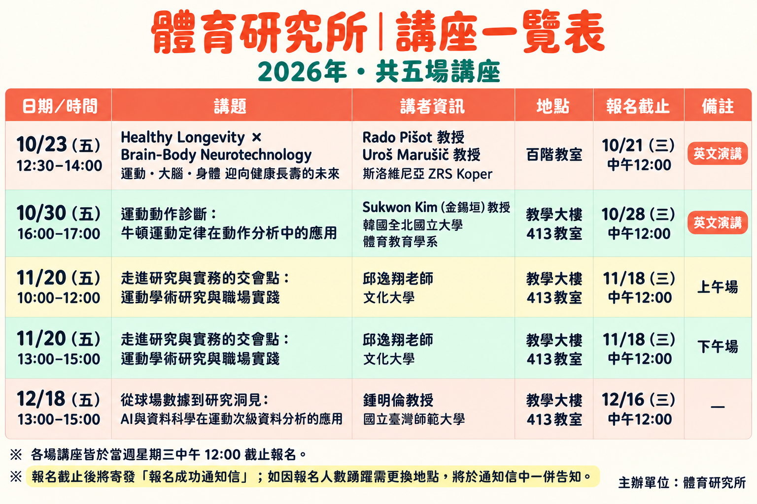 體研所系列講座